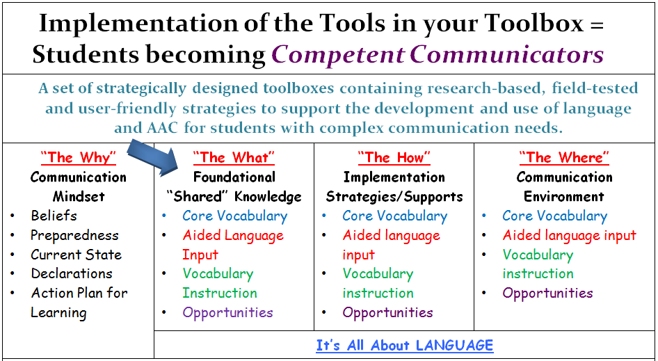 Implementation of the Tools in your Toolbox = Students